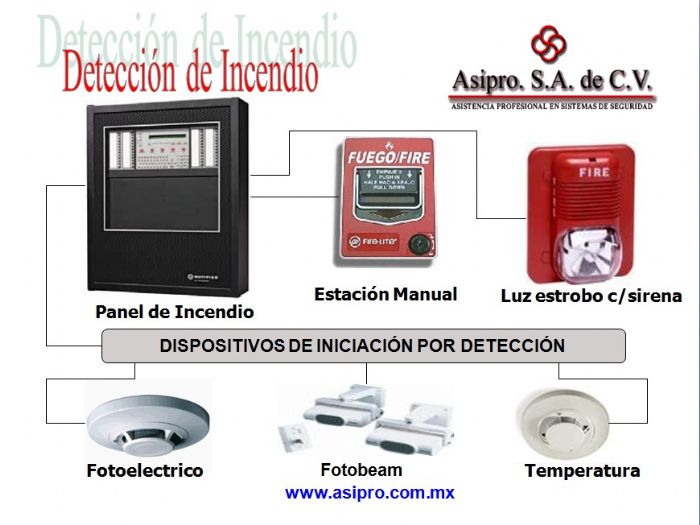 Equipos contra incendio